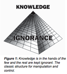 piramide ignorancia e conhecimento illuminati nova ordem mundial